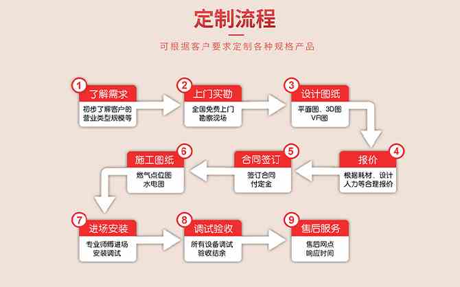 安徽商用廚房設計流程指導圖片