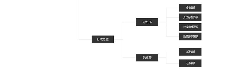 河南瑞能國際·瑪菲利廚具組織架構(gòu)圖片